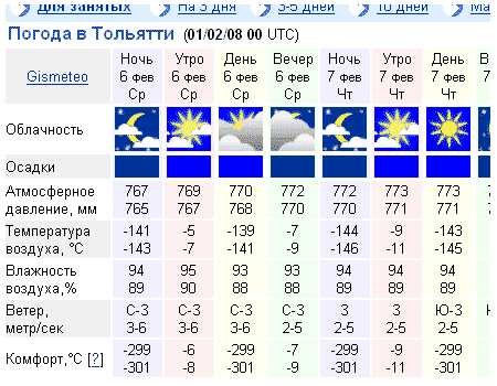               gismeteo.ru,    .   10  