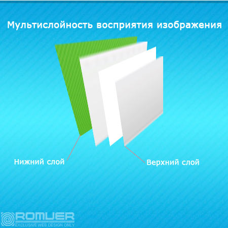 usabilitylab.ru от фона к переднему плану